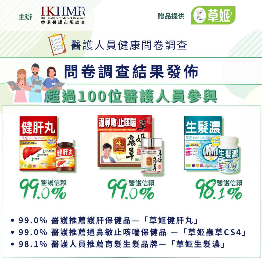 超過98.1%醫護人員信賴「草姬」健康產品